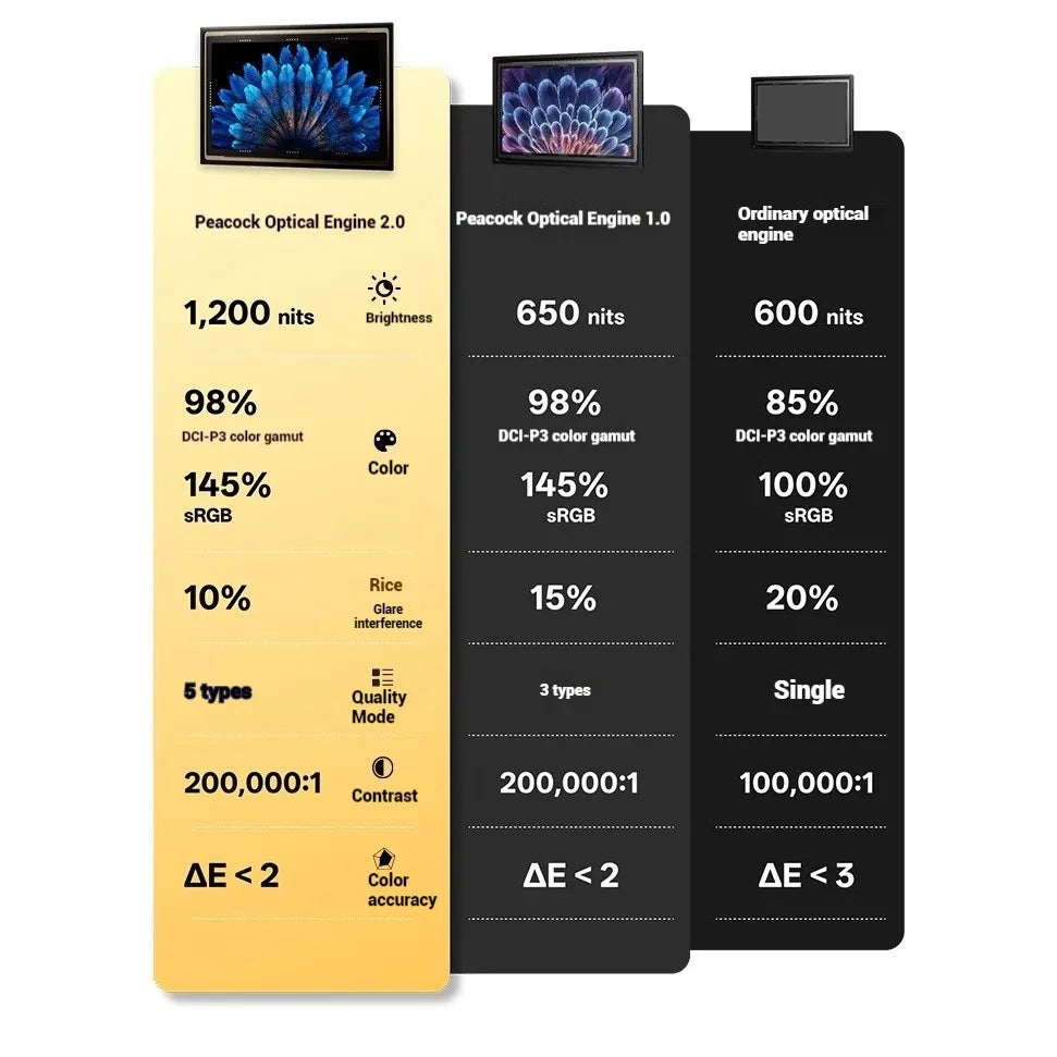 2026 RayNeo Air 3S Pro - Inteligentné AR okuliare HD sledovanie filmov 3D 135-palcová obrazovka 1200 nitov vysoká jasnosť